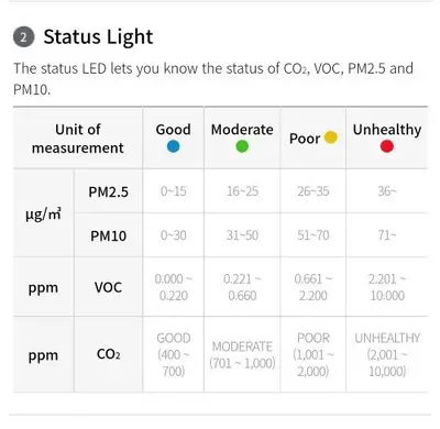 Huma-i HI-150 Portable Air Quality Monitor: CO2, VOC, PM2.5 photo 7