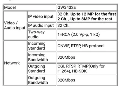GW GW3432E 32-Channel H.265/H.264 4K Surveillance NVR photo 8