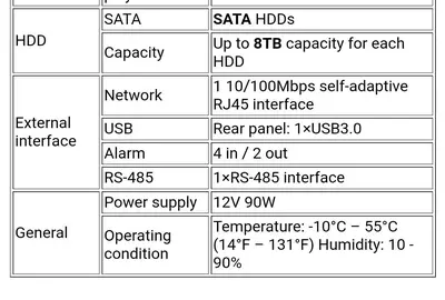 GW GW3432E 32-Channel H.265/H.264 4K Surveillance NVR photo 10