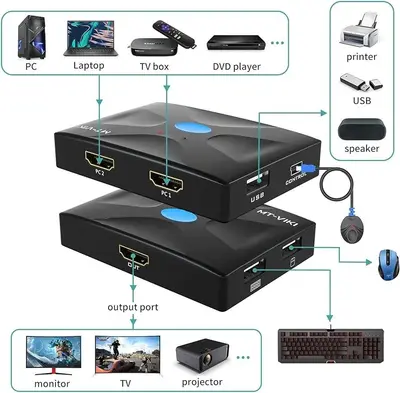 MT-VIKI 2-Port HDMI KVM Switch, 4K@30Hz, 3 USB 2.0 Ports photo 3
