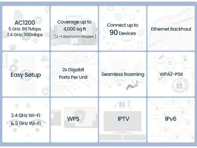 Tenda Nova MW6 AC1200 Whole-Home Mesh WiFi System, Up to 4000 sq ft photo 7
