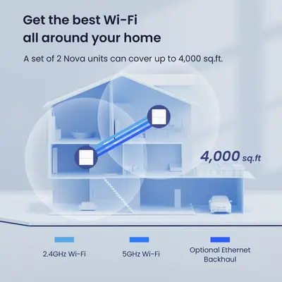 Tenda Nova MW6 AC1200 Whole-Home Mesh WiFi System, Up to 4000 sq ft photo 3
