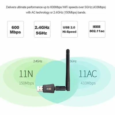 600Mbps Dual-Band USB WiFi Adapter Dongle photo 5