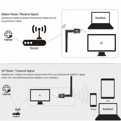600Mbps Dual-Band USB WiFi Adapter Dongle photo 7