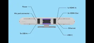 Logitech Rally Bar 4K All-in-One Video Bar with Wall Mount photo 9
