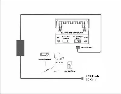 APPS2Car USB/AUX Audio MP3 Adapter for Toyota CD Changer photo 8