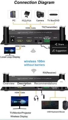 Wireless HDMI KVM Extender, 656 ft Range (Transmitter Only) photo 3