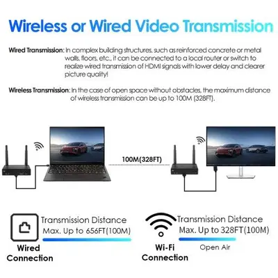 Wireless HDMI KVM Extender, 656 ft Range (Transmitter Only) photo 8