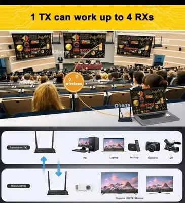 Wireless HDMI KVM Extender, 656 ft Range (Transmitter Only) photo 4