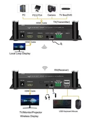 Wireless HDMI KVM Extender, 656 ft Range (Transmitter Only) photo 5