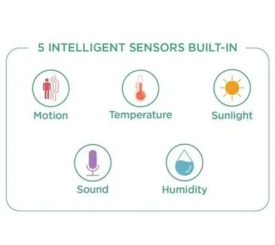 iHome iSS50 5-in-1 SmartMonitor Home Monitoring photo 3