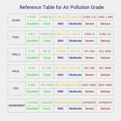 Handheld Air Quality Tester: CO2, HCHO, TVOC, PM2.5, PM10 photo 9