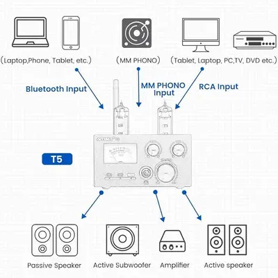 AIYIMA T5 320W Tube Phono and Turntable Amplifier, Bluetooth 5.0 photo 8