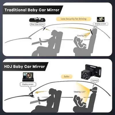Car Baby Monitor Camera with Straps and Night Vision (No Screen) photo 5