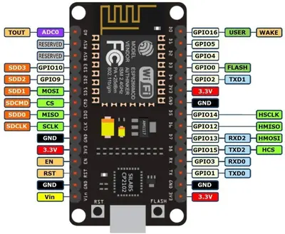 ESP8266 NodeMCU CP2102 ESP-12E WiFi Development Board photo 4