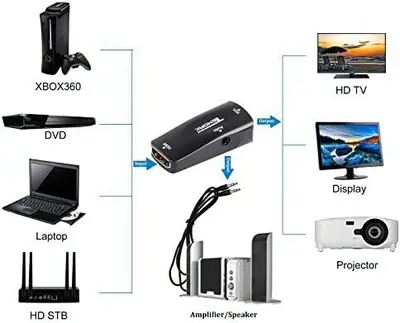Tendak HDMI to VGA Converter, Active 1080P, Gold-Plated photo 4