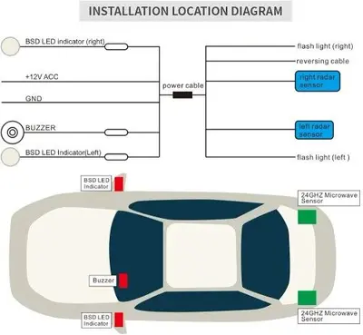 EASYGUARD EBS001 Blind Spot Detection and Lane Change Assist System photo 8