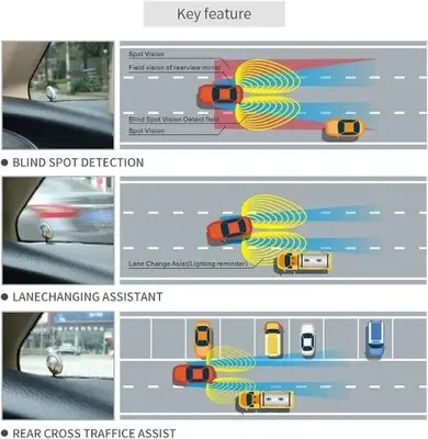 EASYGUARD EBS001 Blind Spot Detection and Lane Change Assist System photo 6