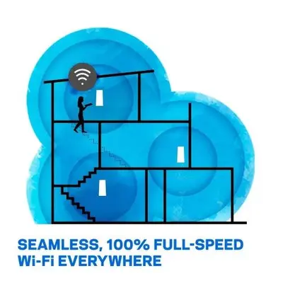 Linksys Velop AC6600 Tri-Band Mesh WiFi System, WHW0303 photo 10