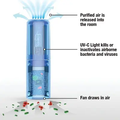 NuvoMed 378192 Portable Air Purifier with HEPA Filter photo 5