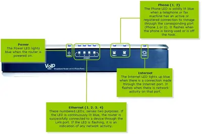 Linksys RTP300 Broadband Router with 2 Phone Ports and 4-Port Switch photo 5