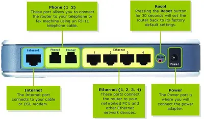 Linksys RTP300 Broadband Router with 2 Phone Ports and 4-Port Switch photo 4
