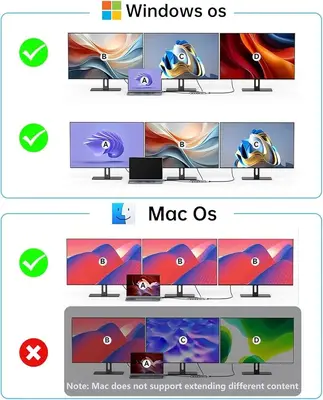 11-in-1 USB-C Docking Station for 3 Monitors, Dual HDMI and DP 4K 60Hz photo 3