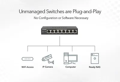 Netgear GS348 48-Port Gigabit Ethernet Unmanaged Switch, 300 Series photo 4