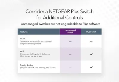 Netgear GS348 48-Port Gigabit Ethernet Unmanaged Switch, 300 Series photo 5