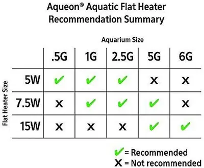 Aqueon Flat Submersible Aquarium Heater, 7.5W, for 1-5 Gallons photo 3