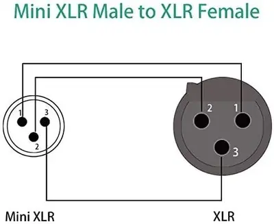 Mini XLR Male to XLR Female Microphone Audio Cable photo 3