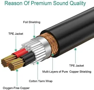 Mini XLR Male to XLR Female Microphone Audio Cable photo 5