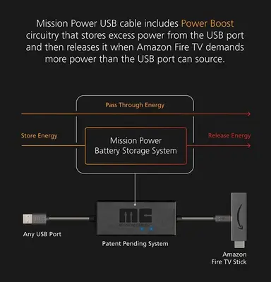 Mission Cables USB Power Cable for Amazon Fire TV photo 6