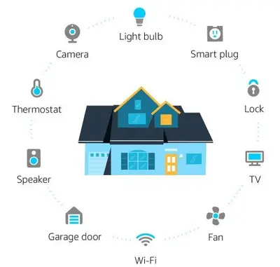 Amazon Echo Dot 3rd Gen (2018), Smart Speaker with Alexa photo 3