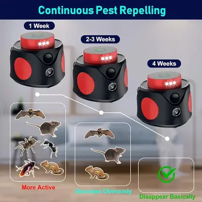 Ultrasonic Mouse and Rodent Repellent for Indoors, 360 Degrees photo 7