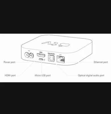 Apple TV HD 4th Generation A1625 photo 3