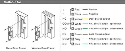 UniDecor 136 Heavy-Duty Electric Strike, ANSI Standard photo 7