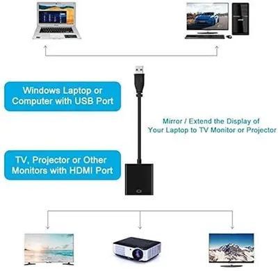 RayCue USB 3.0 to HDMI Adapter, 1080P photo 4