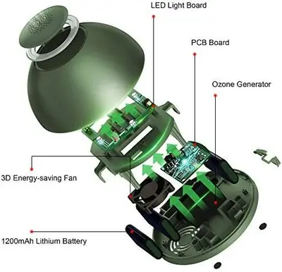 Mini USB Car Ozone Generator Air Purifier photo 8