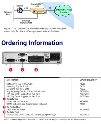 Kentrox DataSMART 656 Single-Port T1 DSU/CSU photo 4