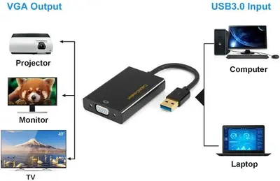 CableCreation USB 3.0 to VGA Adapter, DisplayLink Chipset photo 4
