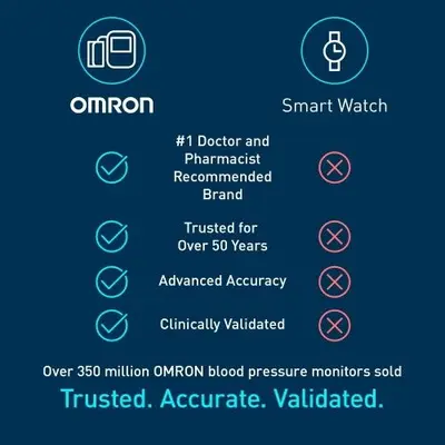 OMRON 10 Series Upper Arm Blood Pressure Monitor with AFib Detection photo 6
