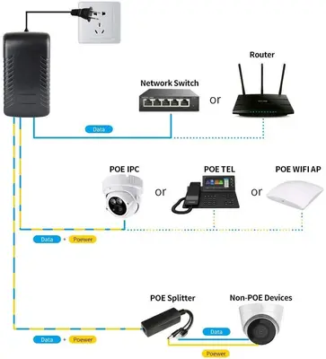 48V PoE Injector, 10/100 Mbps, IEEE 802.3af photo 5