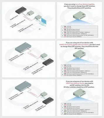 Multimode ST Gigabit Fiber Media Converter, 550 m photo 3