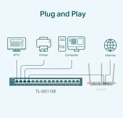 TP-Link TL-SG116 16-Port Gigabit Desktop Switch photo 4