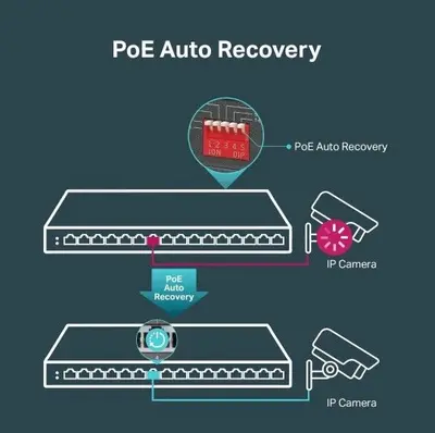 TP-Link TL-SG116 16-Port Gigabit Desktop Switch photo 5