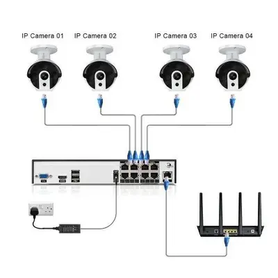 A-ZONE 4-Channel 1080P PoE NVR Security System with 1TB HDD photo 8