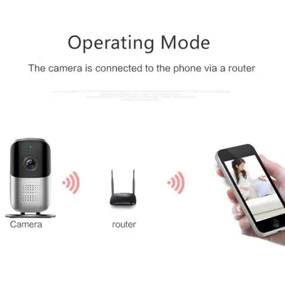 Klzhe WiFi 180-Degree Panoramic 1080P Baby Monitor and Nanny Cam photo 7