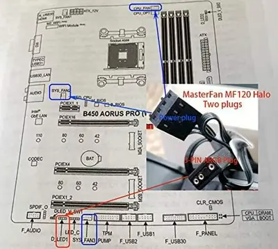 Cooler Master MasterFan 120mm Addressable RGB Fan, 5V 3-Pin photo 4