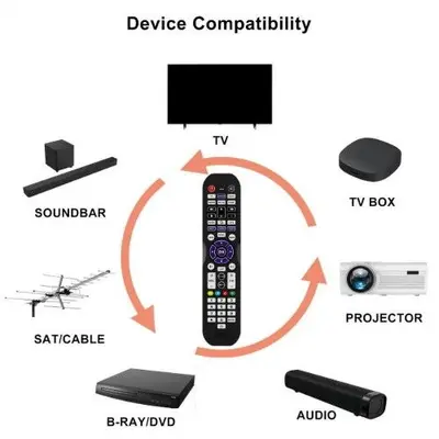Universal 6-Device Remote for TV, DVD, Streaming, Audio and Soundbar photo 2